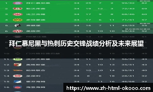 拜仁慕尼黑与热刺历史交锋战绩分析及未来展望