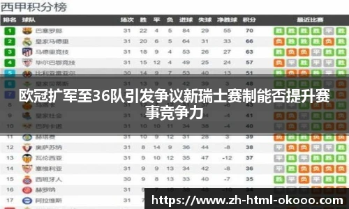 欧冠扩军至36队引发争议新瑞士赛制能否提升赛事竞争力